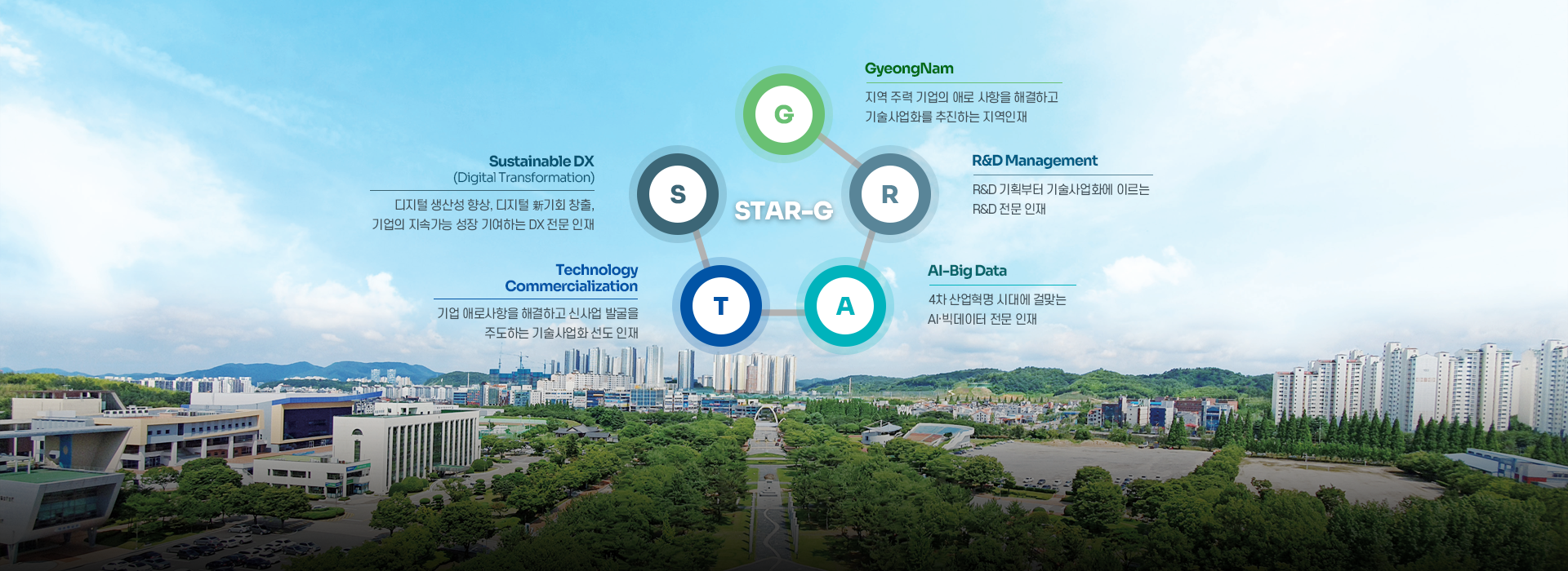 STAR-G GyeongNam | R&D Management | AI-Big Data | Technology Commercialization | Sustainable DX