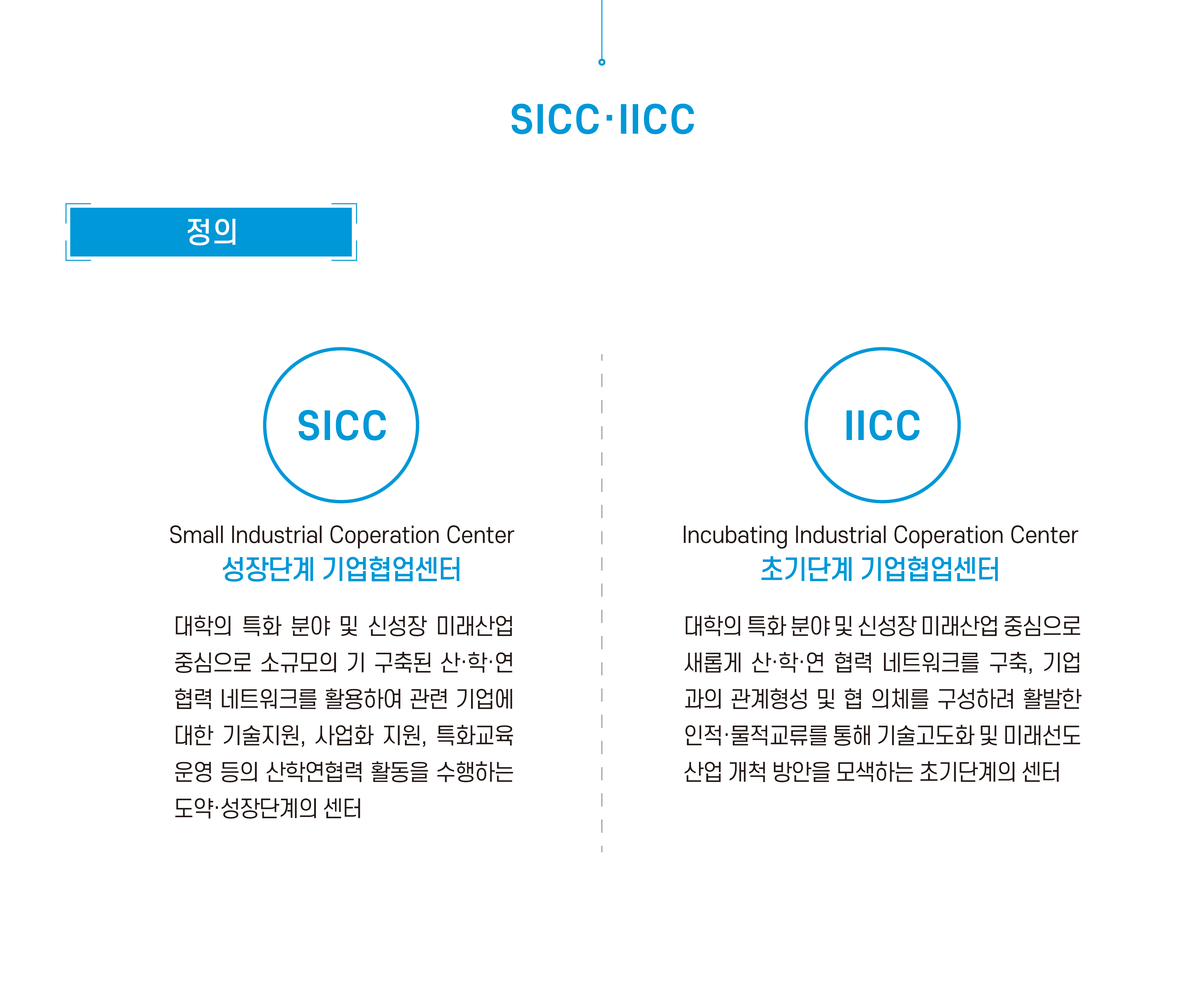 SICC · IICC