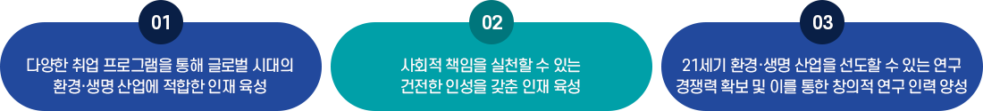 1. 다양한 취업 프로그램을 통해 글로벌 시대의 환경·생명 산업에 적합한 인재 육성 / 2. 사회적 책임을 실천할 수 있는 건전한 인성을 갖춘 인재 육성 / 3. 21세기 환경·생명 산업을 선도할 수 있는 연구 경쟁력 확보 및 이를 통한 창의적 연구 인력 양성