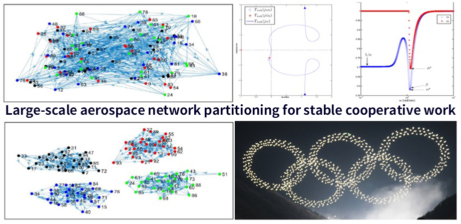 Large-scale aerospace network partitioning for stable cooperative work