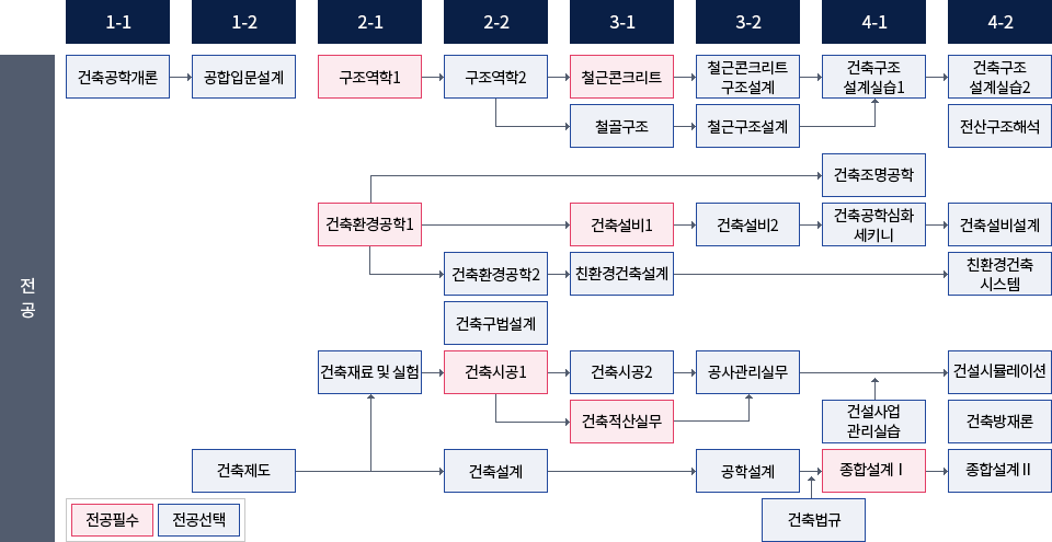 이수체계도 이미지