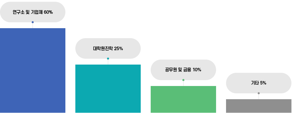 자세한내용은 아래참조하세요.