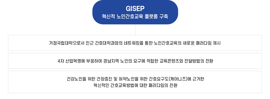GISEP 사업소개