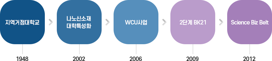 하단 설명 참고