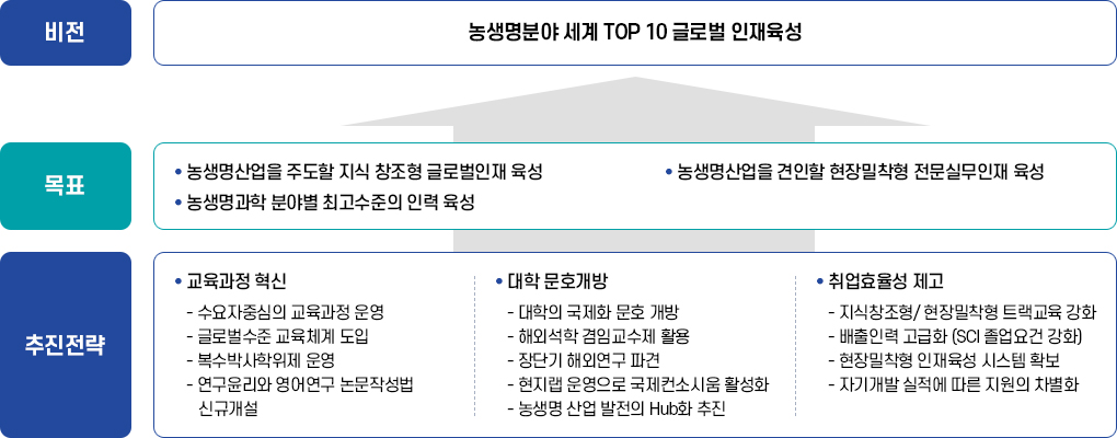 자세한 설명은 아래를 참고하세요