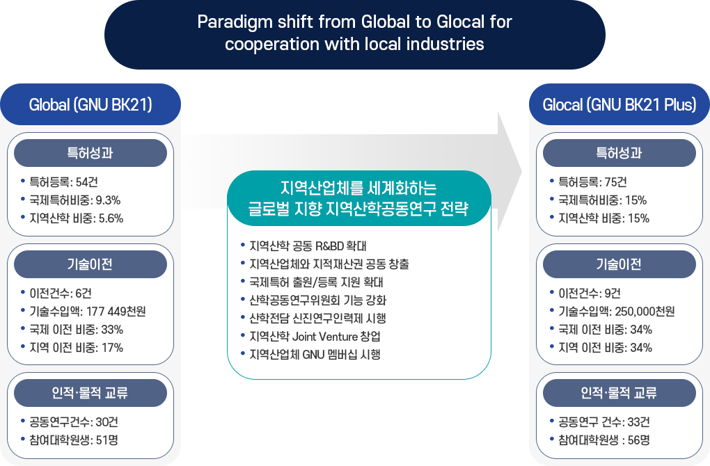 자세한 설명은 아래를 참고하세요