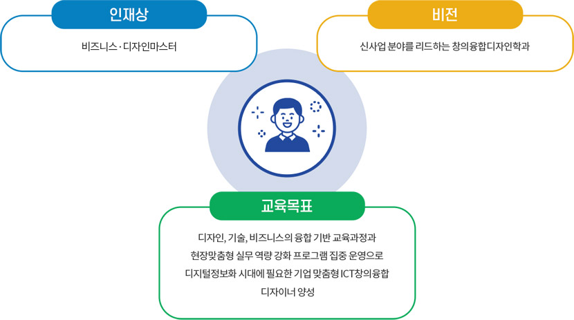 교육목표