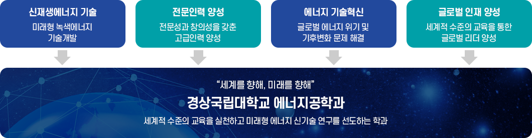 학과비전 이미지 : 자세한 설명은 하단 참조