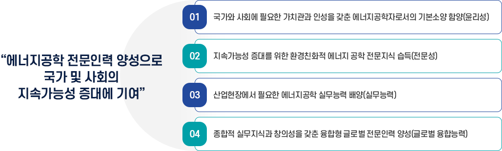 학과 인재상 이미지 : 자세한 설명은 하단 참조