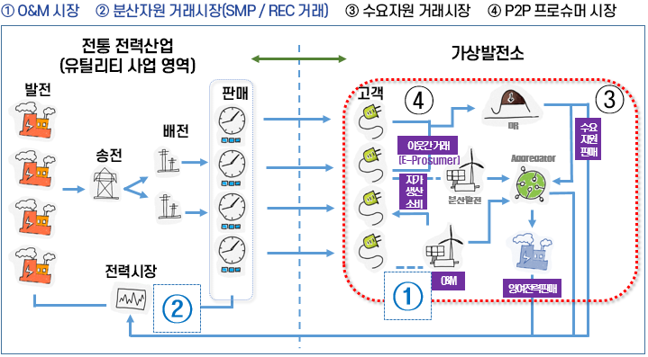 영농형 태양광 운영지원센터 최적운영