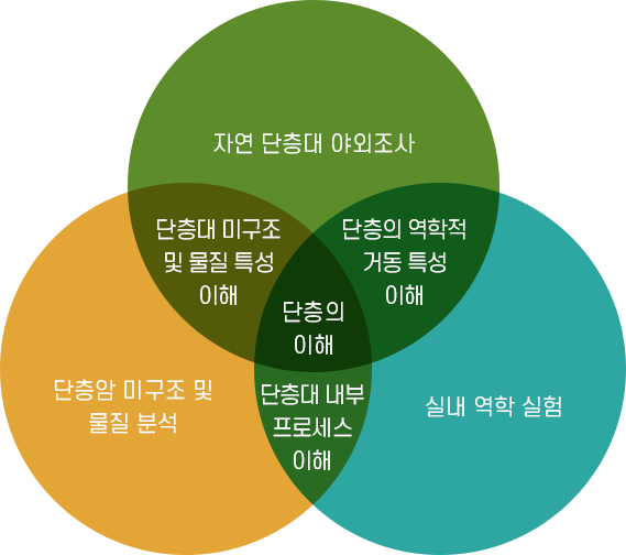 실험실 소개 이미지