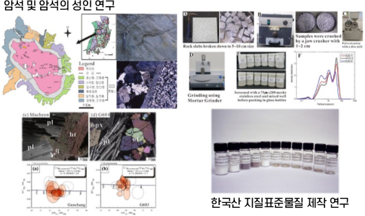 암석 및 암석의 성인 연구, 한국산 지질표준물질 제작연구 사진