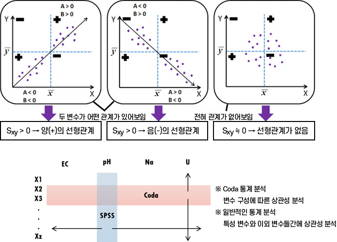 연구목적 : 개인 지하수의 안전성 확보를 위한 개인 지하수 관정(음용)에 대한 함유실태조사 실시 및 자연방사성물질 관리 기초자료 활용