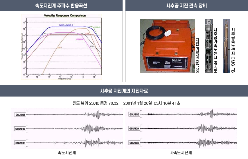 시추공지진계 이미지