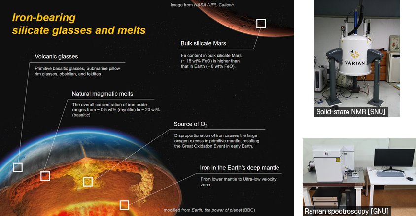 금속 원소가 포함된 마그마 및 유리질 물질의 구조 규명 – 지구 및 외부 행성 내부 물질 연구 관련 이미지