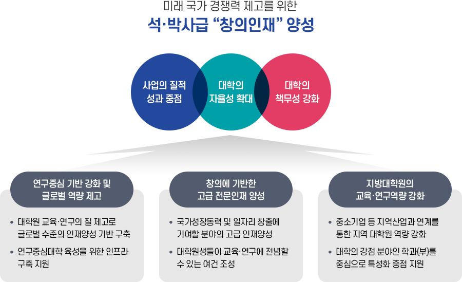 사업비전안내. 자세한 설명은 아래를 확인하세요