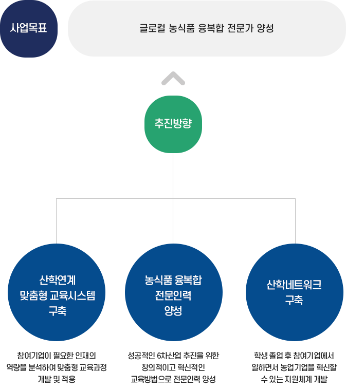 자세한사항은 아래내용 참고