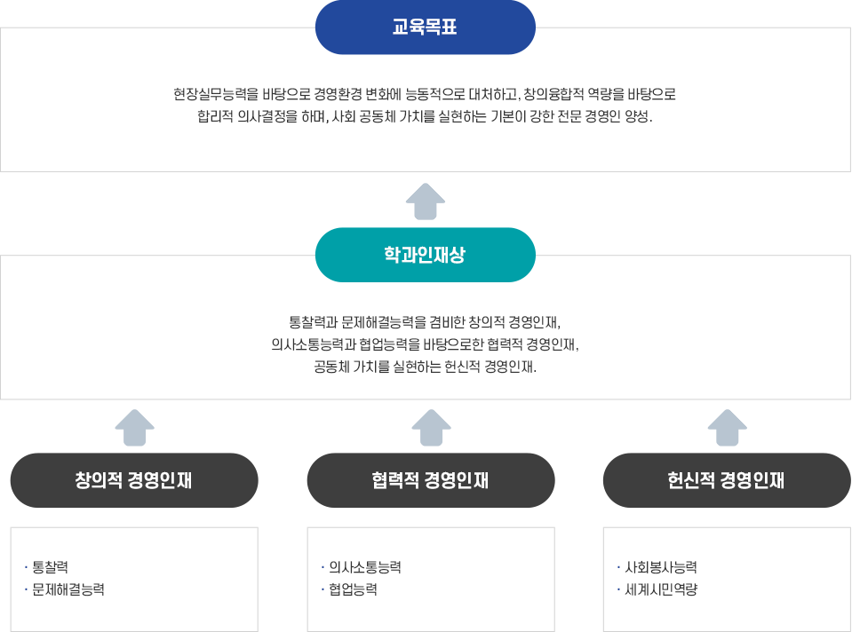 교육목표에 대한 이미지로, 자세한 설명은 아래 내용을 참고하세요.