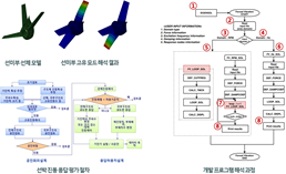 참조사진