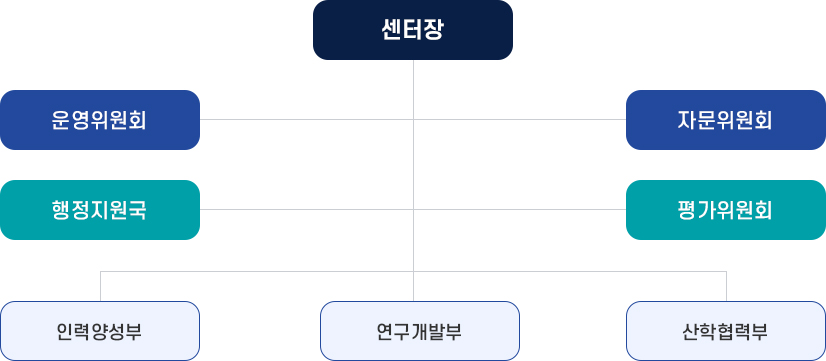 조직도 이미지