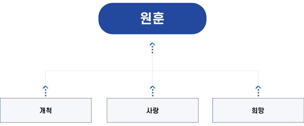 비전과 교육목표 이미지