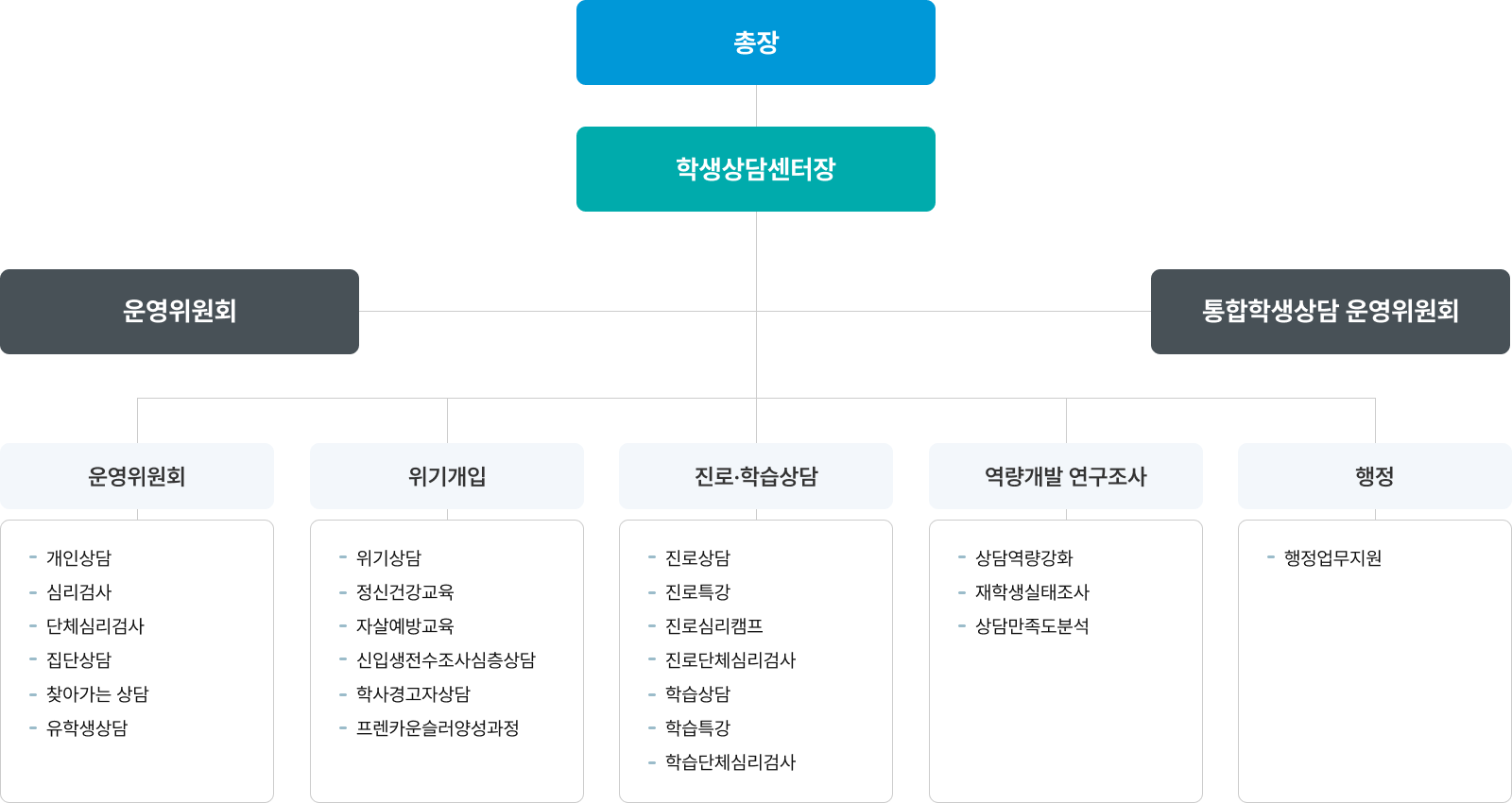 조직도 이미지