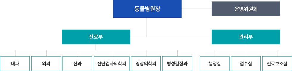 아래 내용 참고